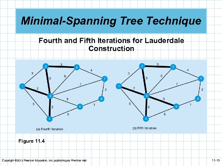 Minimal-Spanning Tree Technique Fourth and Fifth Iterations for Lauderdale Construction Figure 11. 4 Copyright