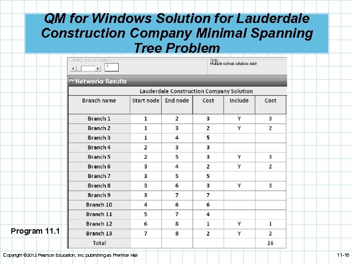 QM for Windows Solution for Lauderdale Construction Company Minimal Spanning Tree Problem Program 11.
