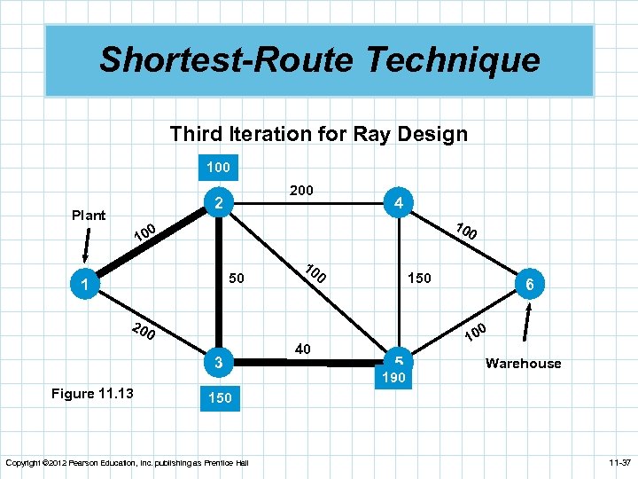 Shortest-Route Technique Third Iteration for Ray Design 100 2 Plant 4 10 0 50
