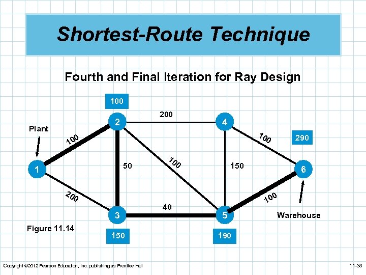 Shortest-Route Technique Fourth and Final Iteration for Ray Design 100 2 Plant 4 10