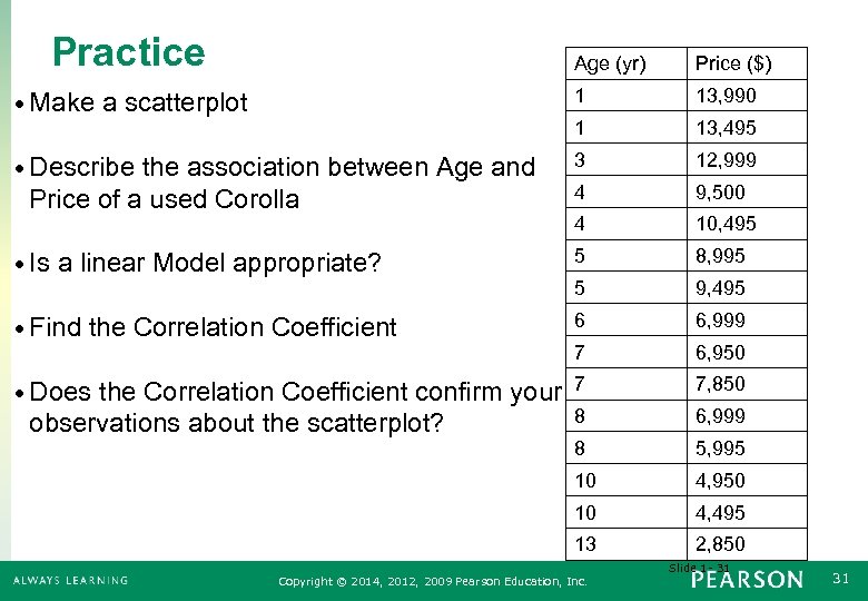 Practice Age (yr) Price ($) • Make a scatterplot 1 13, 990 1 13,
