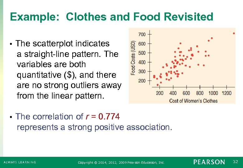 Example: Clothes and Food Revisited The scatterplot indicates a straight-line pattern. The variables are