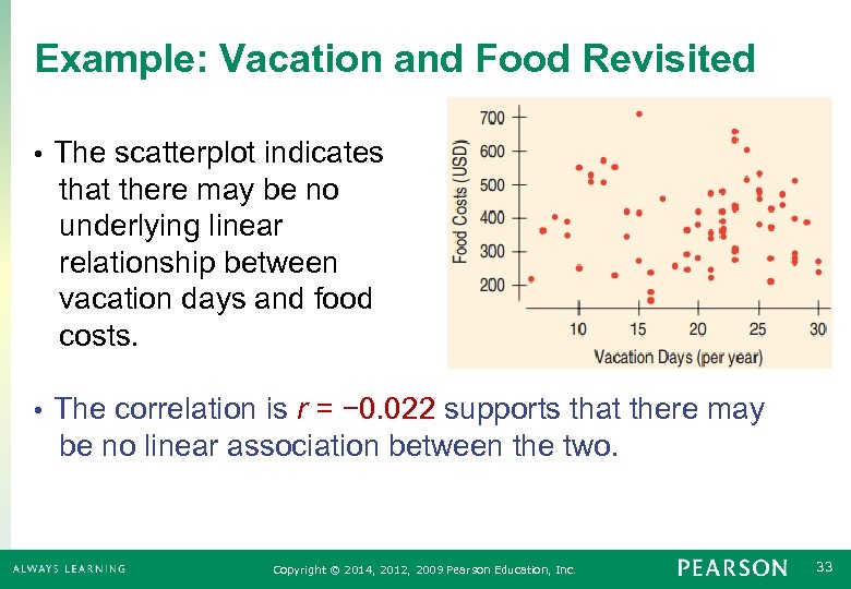 Example: Vacation and Food Revisited The scatterplot indicates that there may be no underlying