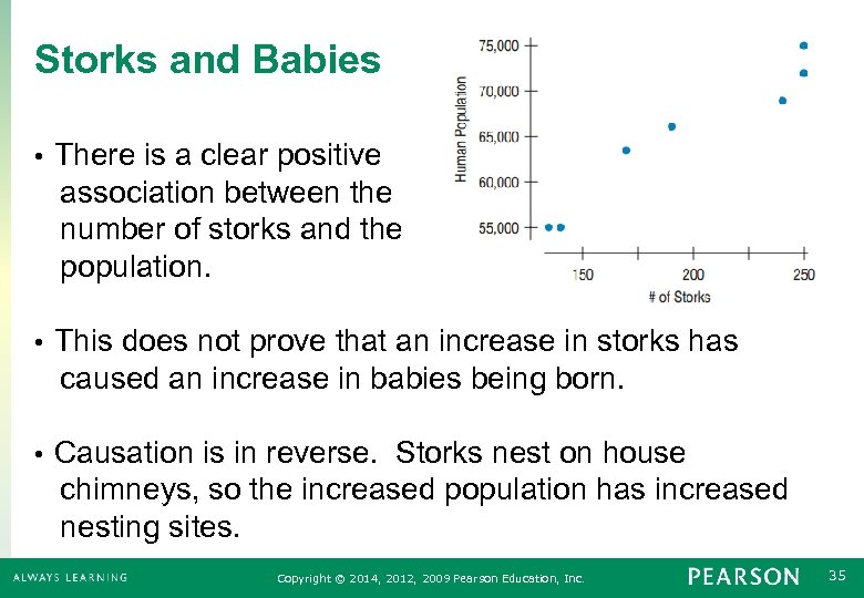 Storks and Babies There is a clear positive association between the number of storks