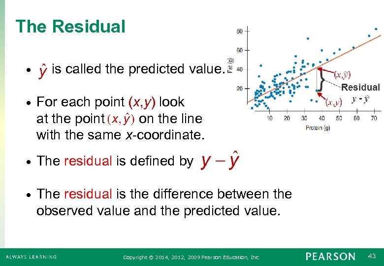 The Residual • is called the predicted value. • For each point (x, y)