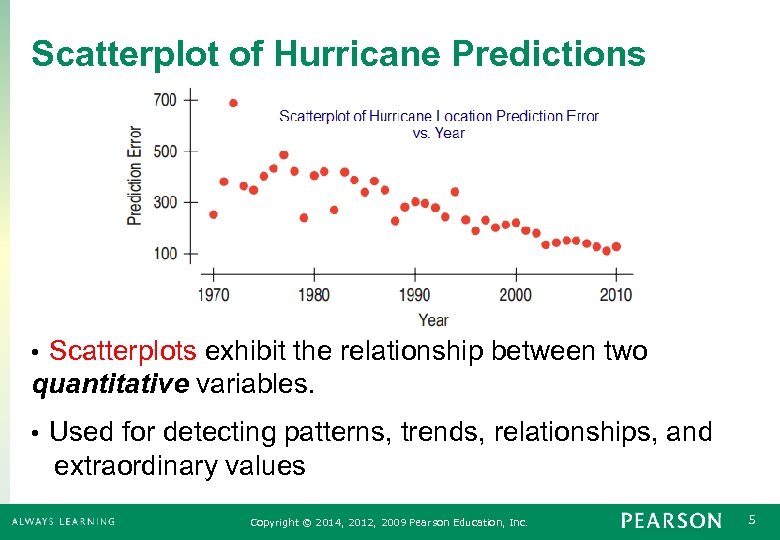 Scatterplot of Hurricane Predictions Scatterplots exhibit the relationship between two quantitative variables. • Used