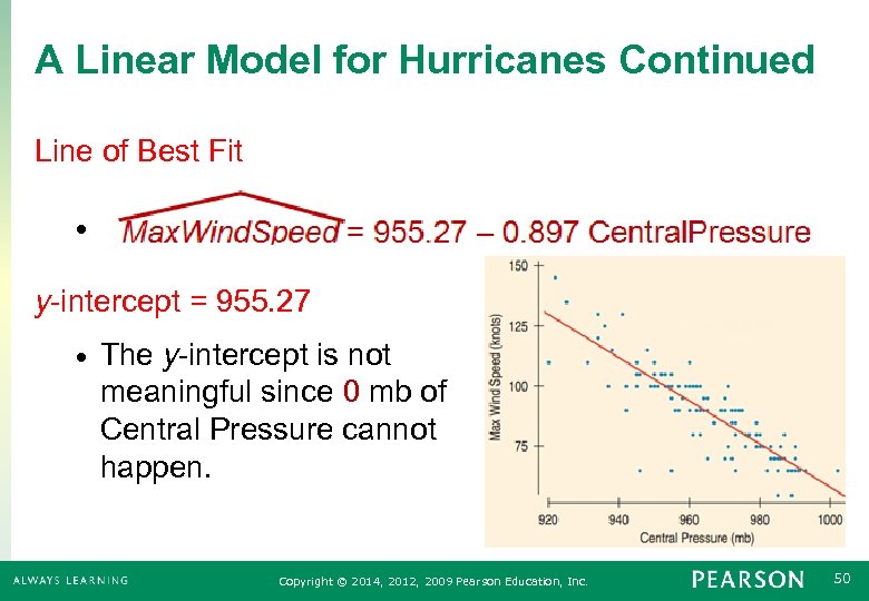 A Linear Model for Hurricanes Continued Line of Best Fit • y-intercept = 955.