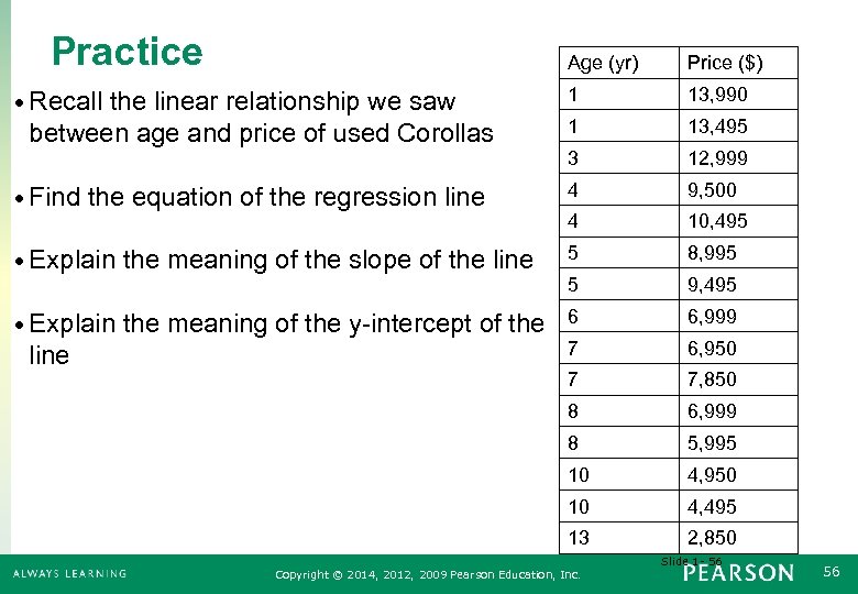 Practice Age (yr) Price ($) 1 13, 990 1 13, 495 3 12, 999