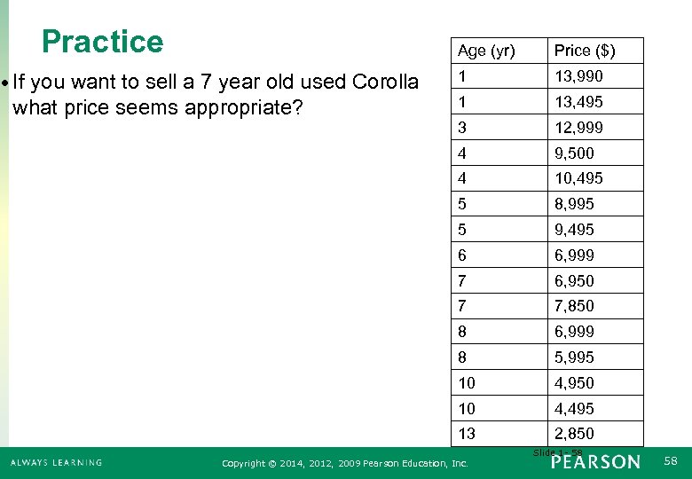Practice Age (yr) 13, 990 1 13, 495 3 12, 999 9, 500 4