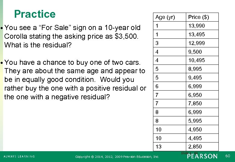 Practice Age (yr) Price ($) • You see a “For Sale” sign on a