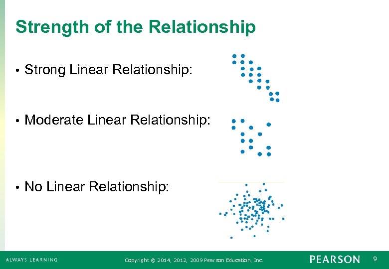 Strength of the Relationship • Strong Linear Relationship: • Moderate Linear Relationship: • No
