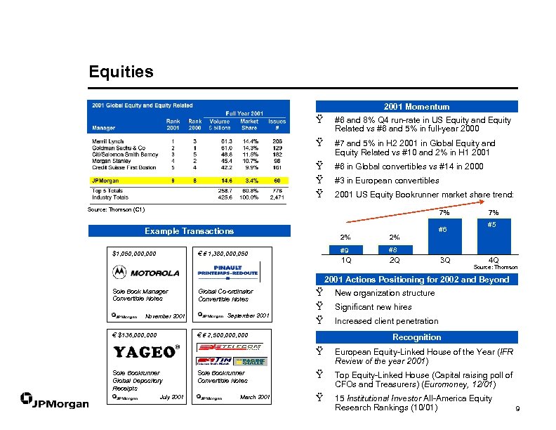 Equities 2001 Momentum Ÿ #6 and 8% Q 4 run-rate in US Equity and