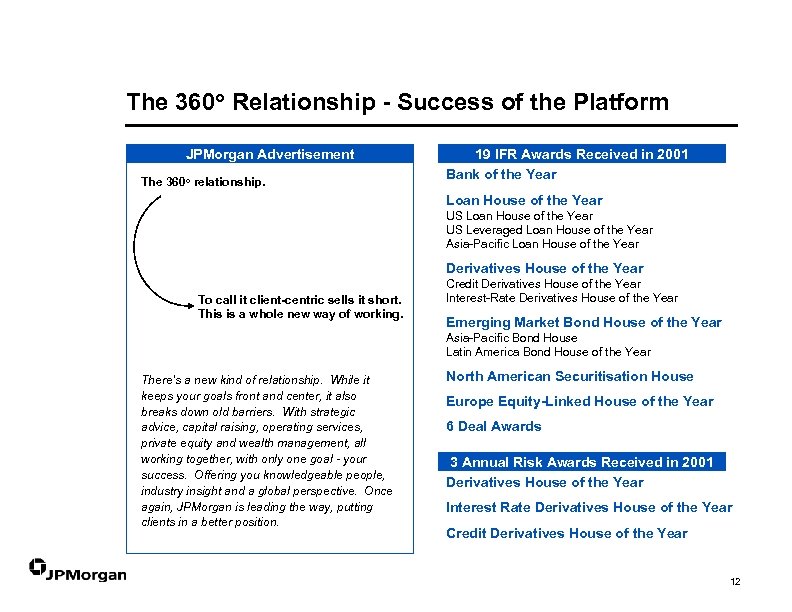 The 360 o Relationship - Success of the Platform JPMorgan Advertisement The 360 o