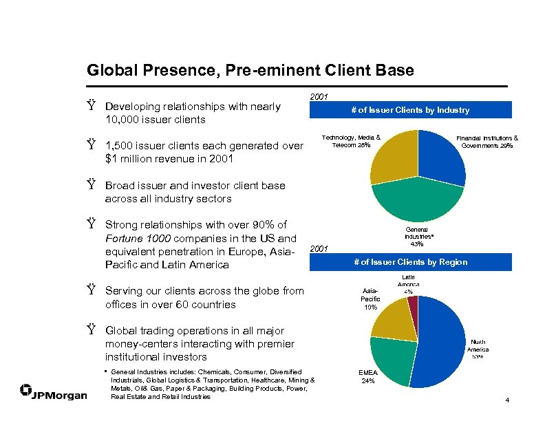 Global Presence, Pre-eminent Client Base Ÿ Developing relationships with nearly 2001 # of Issuer