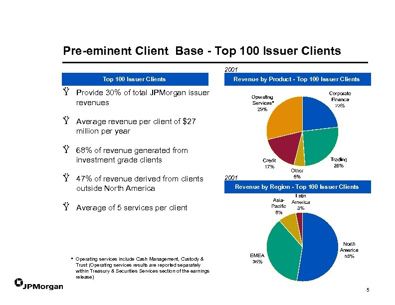 Pre-eminent Client Base - Top 100 Issuer Clients 2001 Top 100 Issuer Clients Revenue