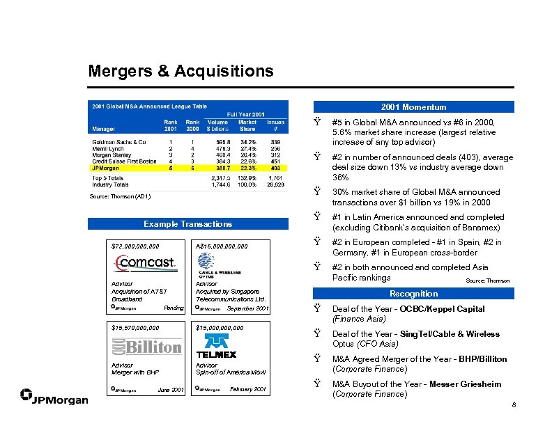 Mergers & Acquisitions 2001 Momentum Ÿ Ÿ $72, 000, 000 A$16, 000, 000 Advisor