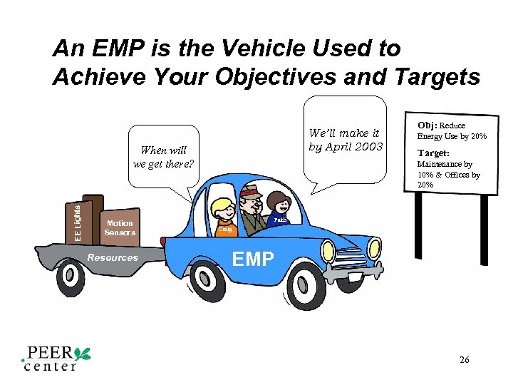 An EMP is the Vehicle Used to Achieve Your Objectives and Targets We’ll make