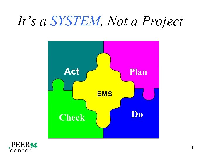 It’s a SYSTEM, Not a Project Act Plan EMS Check Do 5 