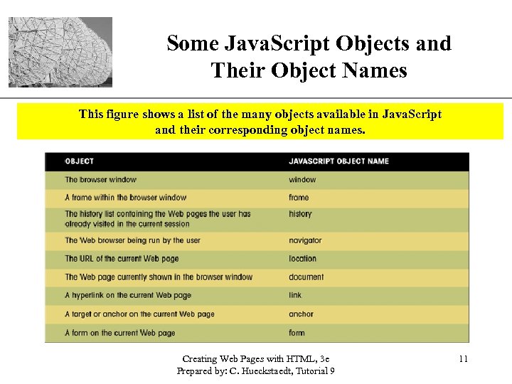 Some Java. Script Objects and Their Object Names XP This figure shows a list