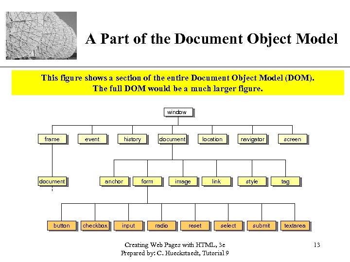 XP A Part of the Document Object Model This figure shows a section of