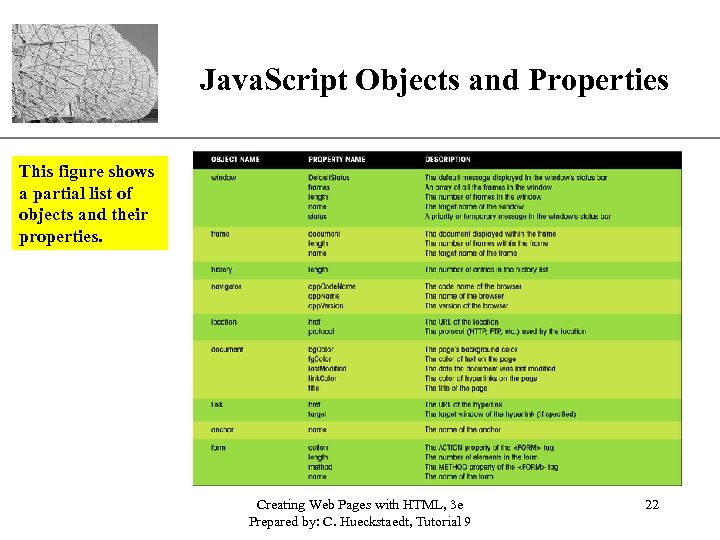 XP Java. Script Objects and Properties This figure shows a partial list of objects