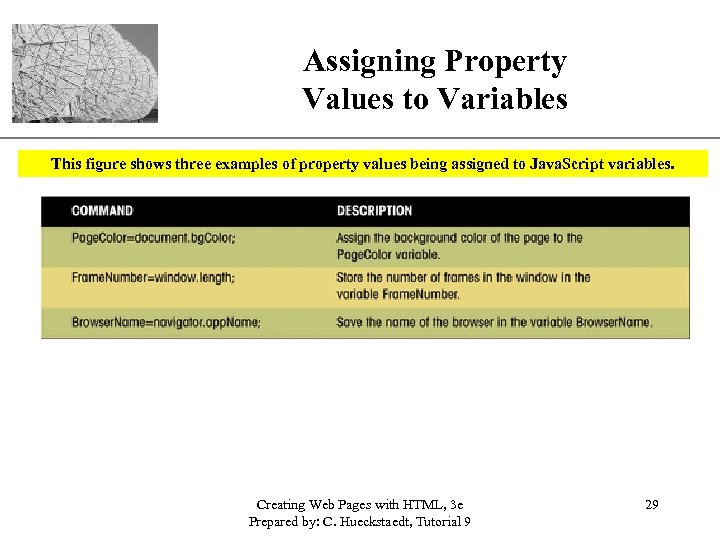 Assigning Property Values to Variables XP This figure shows three examples of property values