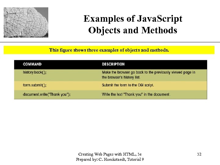 Examples of Java. Script Objects and Methods XP This figure shows three examples of