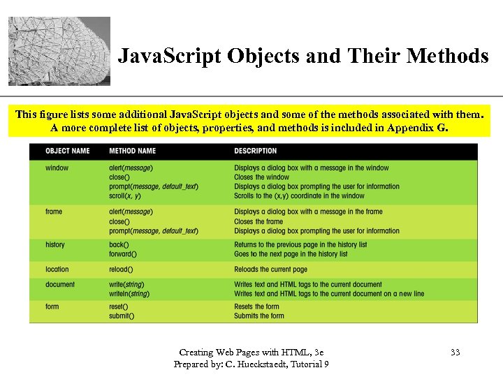 XP Java. Script Objects and Their Methods This figure lists some additional Java. Script