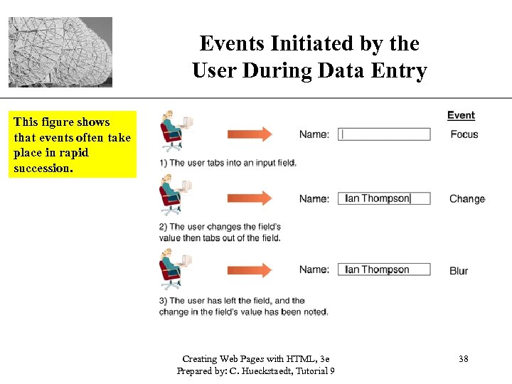 Events Initiated by the User During Data Entry XP This figure shows that events