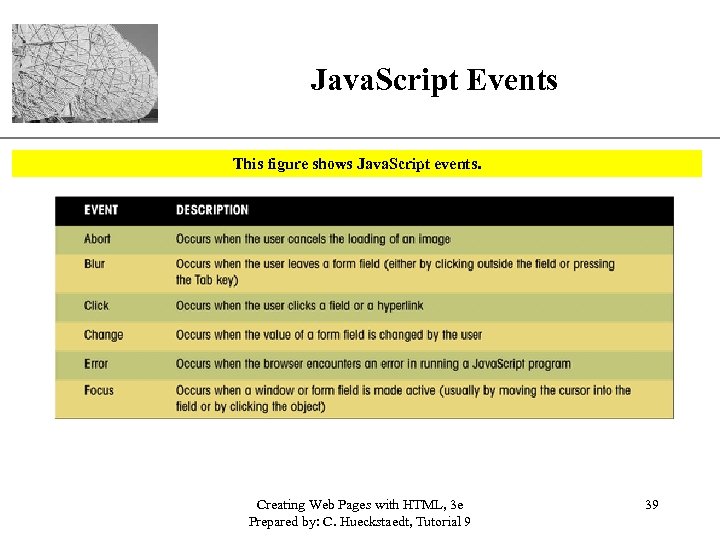 Java. Script Events XP This figure shows Java. Script events. Creating Web Pages with