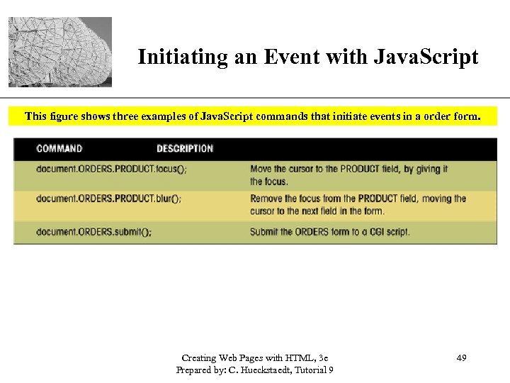 XP Initiating an Event with Java. Script This figure shows three examples of Java.