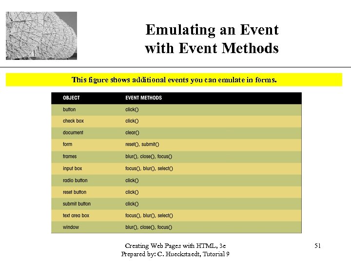 Emulating an Event with Event Methods XP This figure shows additional events you can