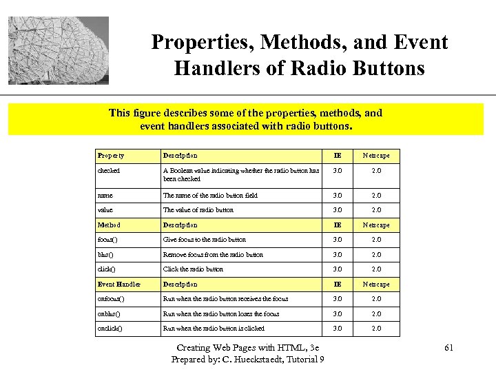 Properties, Methods, and Event XP Handlers of Radio Buttons This figure describes some of