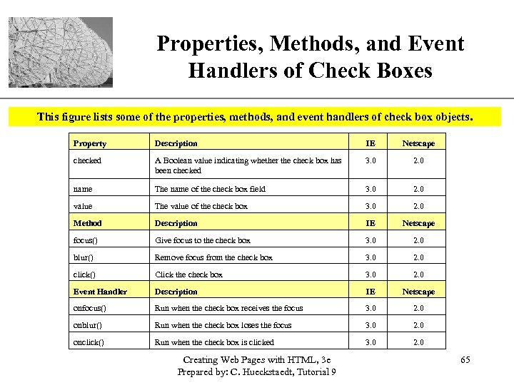 Properties, Methods, and Event XP Handlers of Check Boxes This figure lists some of