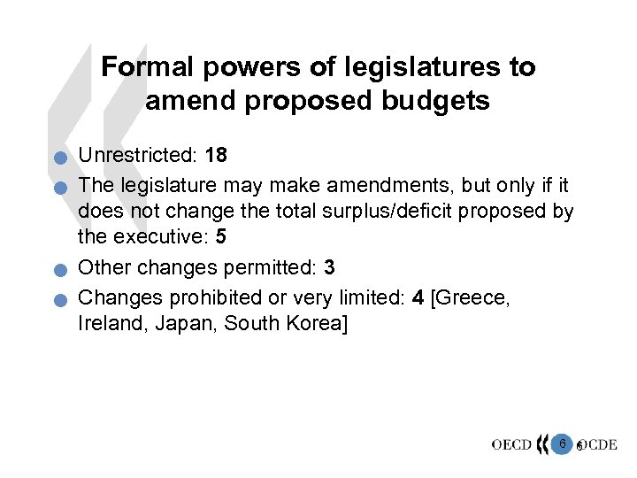 Formal powers of legislatures to amend proposed budgets n n Unrestricted: 18 The legislature