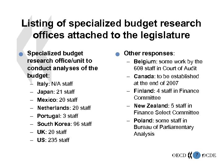 Listing of specialized budget research offices attached to the legislature n Specialized budget research