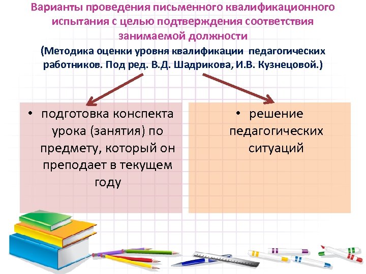 Варианты проведения письменного квалификационного испытания с целью подтверждения соответствия занимаемой должности (Методика оценки уровня