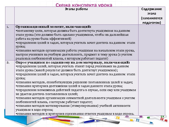 Схема конспекта урока Этапы работы 1. 2. Организационный момент, включающий: • постановку цели, которая