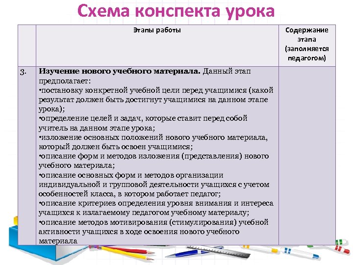 Схема конспекта урока Этапы работы 3. Изучение нового учебного материала. Данный этап предполагает: •