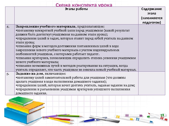 Схема конспекта урока Этапы работы 4. 5. Закрепление учебного материала, предполагающее: • постановку конкретной