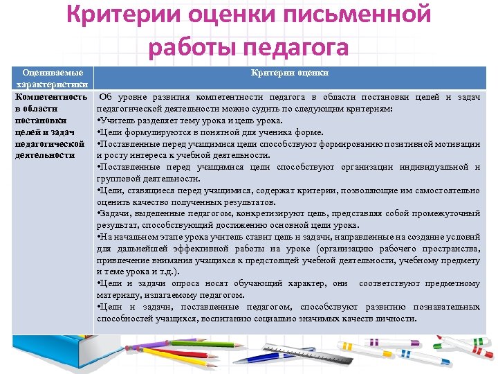 Критерии оценки письменной работы педагога Оцениваемые характеристики Компетентность в области постановки целей и задач