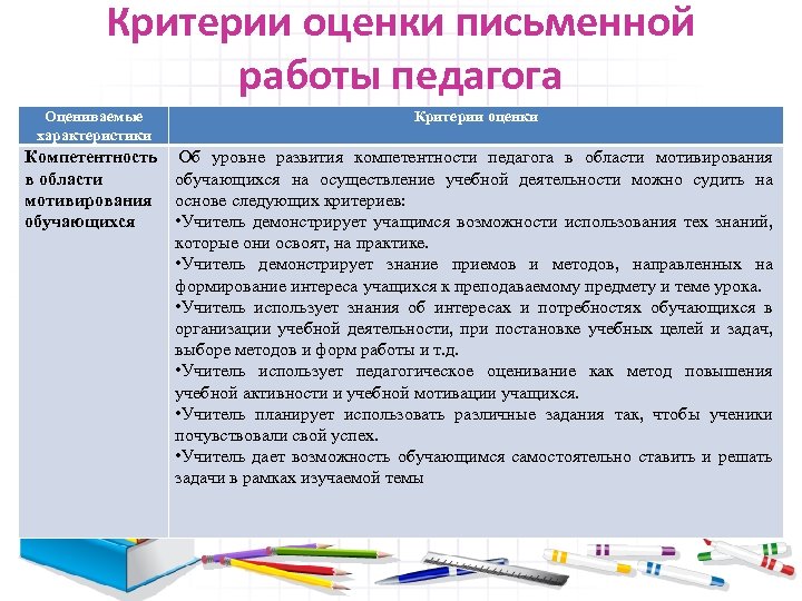 Критерии оценки письменной работы педагога Оцениваемые характеристики Критерии оценки Компетентность Об уровне развития компетентности