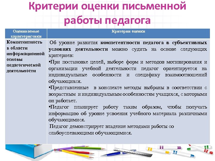 Критерии оценки письменной работы педагога Оцениваемые характеристики Критерии оценки Компетентность в области информационной основы