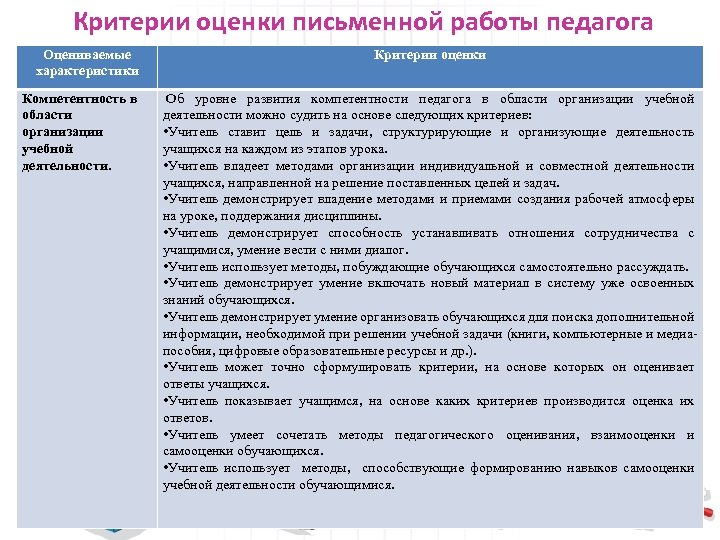 Критерии оценки письменной работы педагога Оцениваемые характеристики Компетентность в области организации учебной деятельности. Критерии