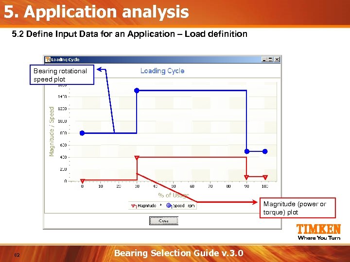 5. Application analysis 5. 2 Define Input Data for an Application – Load definition