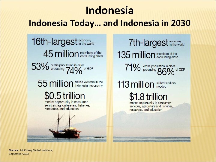 Indonesia Today… and Indonesia in 2030 Source: Mc. Kinsey Global Institute, September 2012 