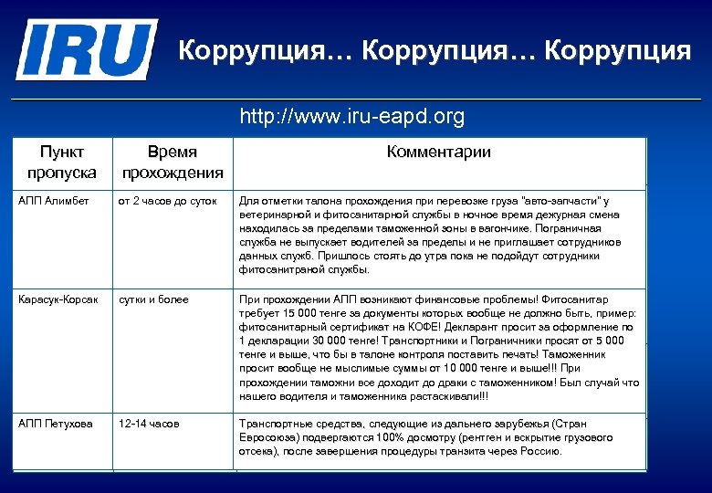 Коррупция… Коррупция http: //www. iru-eapd. org Пункт пропуска Время прохождения Темир Баба Озинки АПП