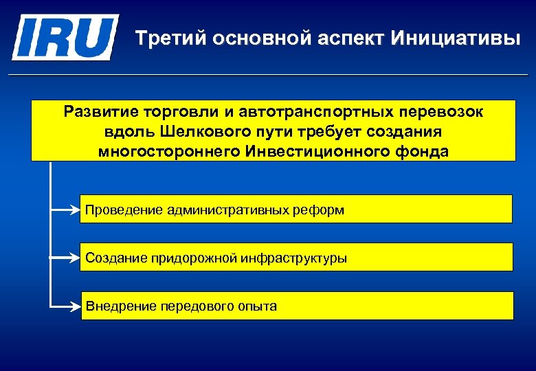 Третий основной аспект Инициативы Развитие торговли и автотранспортных перевозок вдоль Шелкового пути требует создания