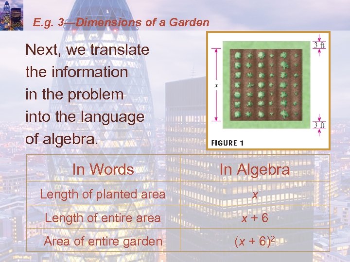 E. g. 3—Dimensions of a Garden Next, we translate the information in the problem