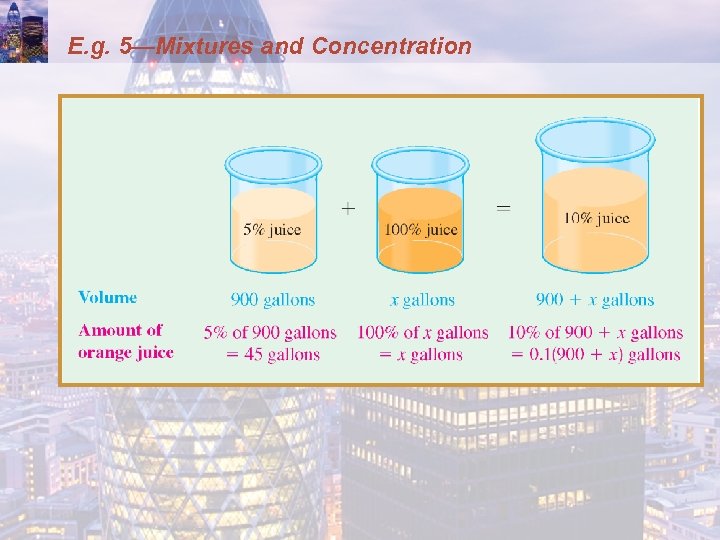 E. g. 5—Mixtures and Concentration 